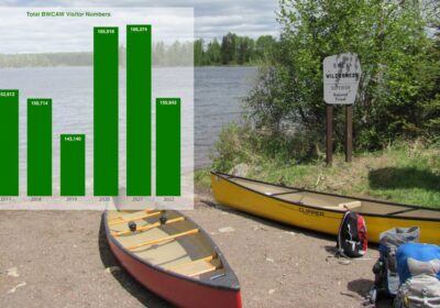 Visitors to BWCAW down since Covid peak