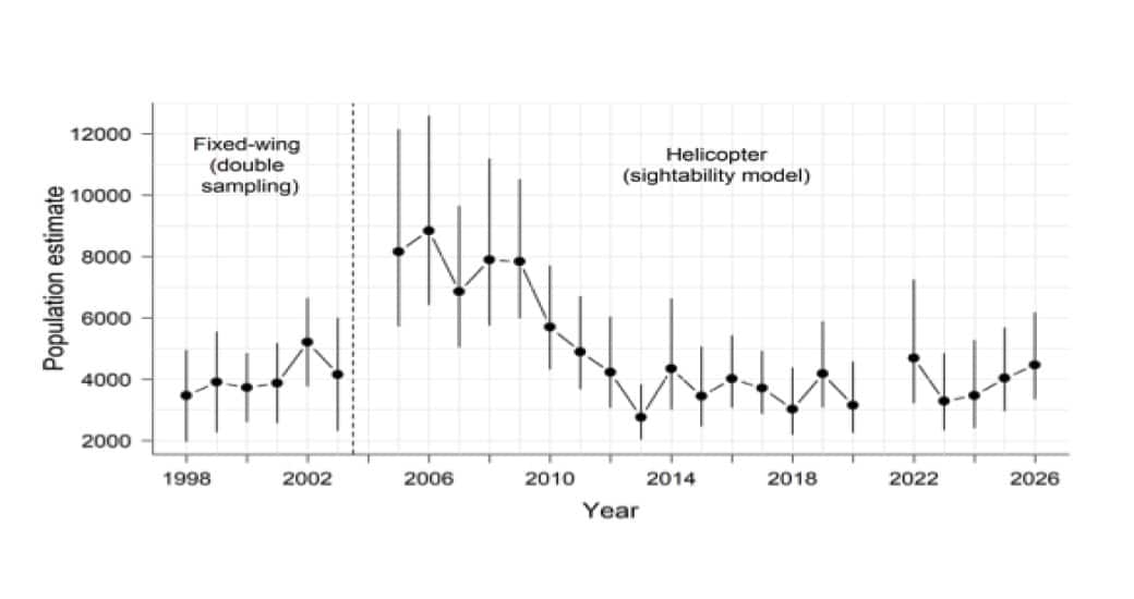 Minnesota moose survey results, plans to improve habitat